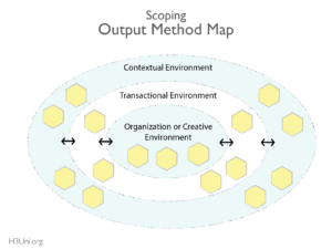 H3U - RL - Scoping_Output