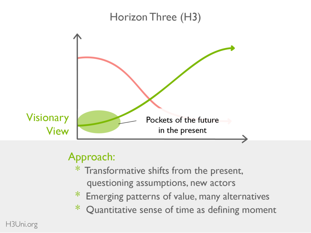 When Does The Second Part Of Horizon Come Out Three Horizons | H3Uni