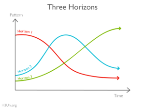 H3U - Resource Library - 3H - Basics_Three Horizons - named