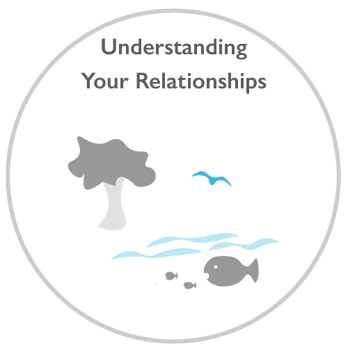 Ecosystem Thinking