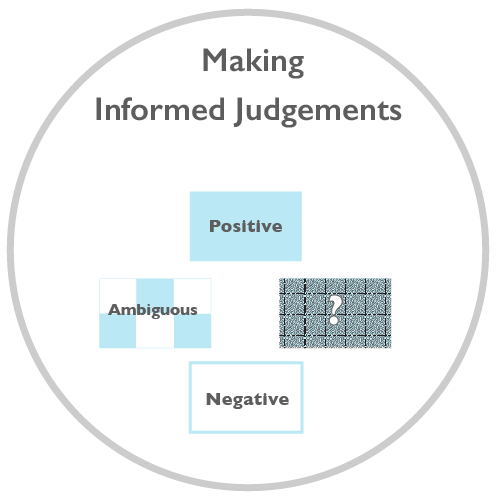 Evaluative Thinking