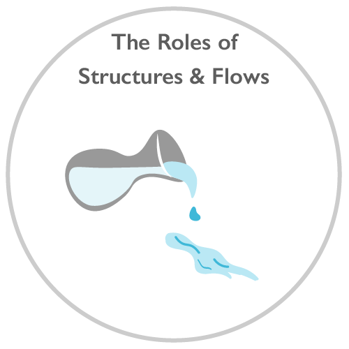 Holism with Focus