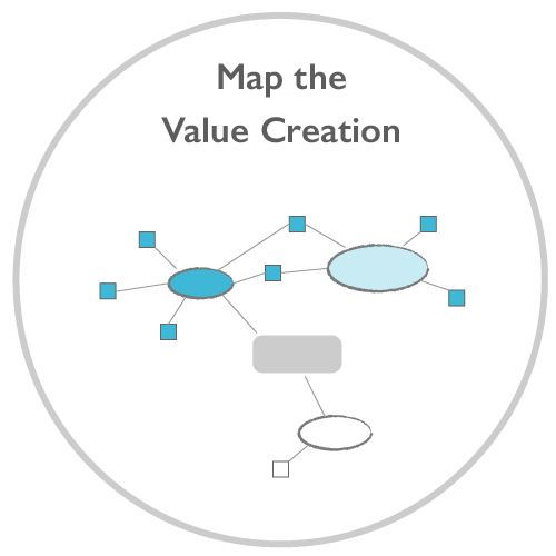 RL – Icons_Value Constellations