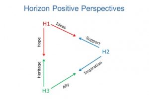 500px 3HTutorial Perspectives (1)