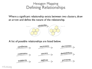 H3U RL Hex Tutorial Defining Relationships