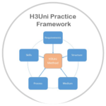 Practice Framework 150×150