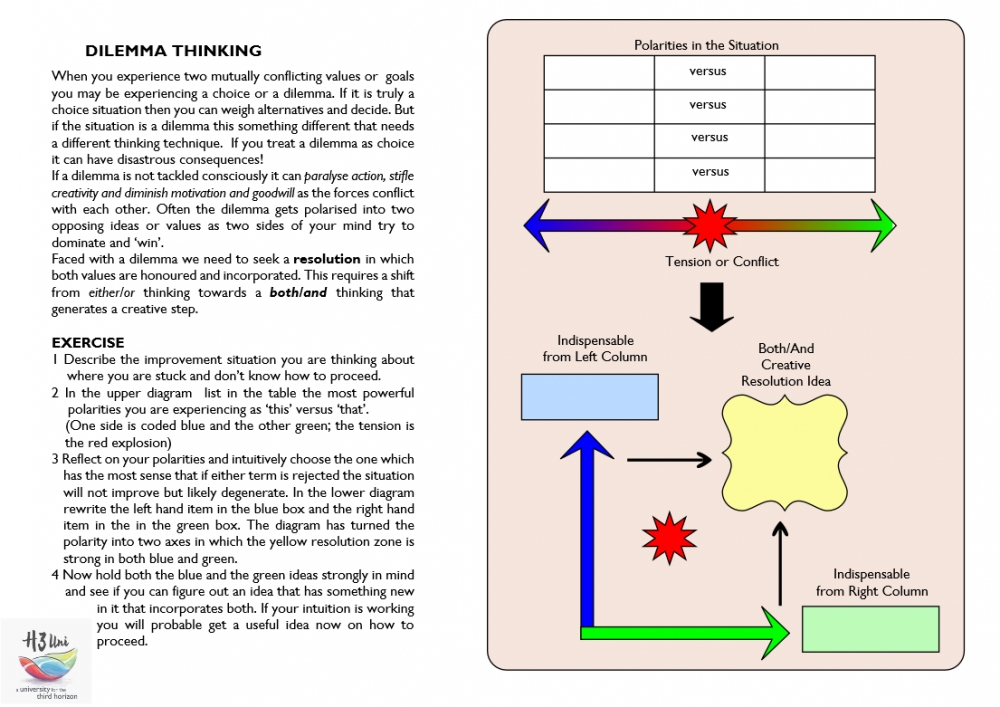 Dilemma Thinking outline